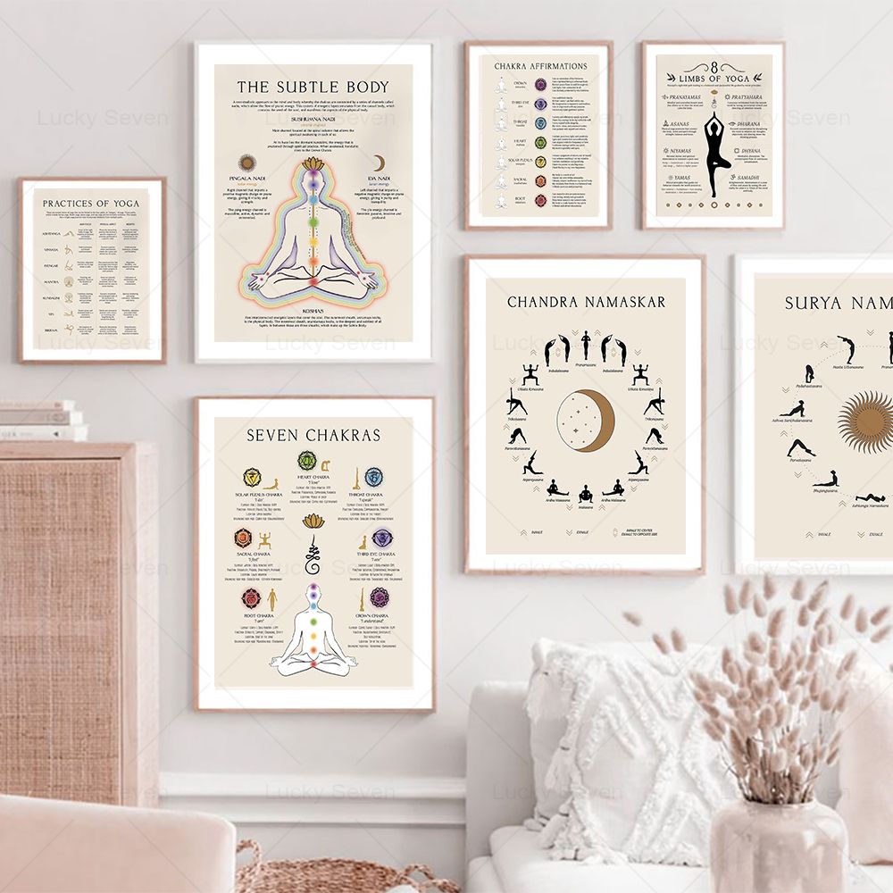 Peinture sur toile 2D, Yoga, S - Sports Equipment Poster avis et prix