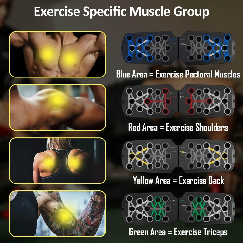 Planche de musculation pliable - Sports Equipment Near Me avis et prix